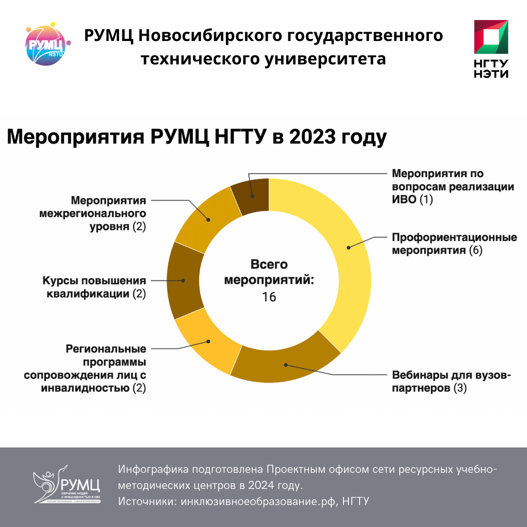 фотография: Предоставлено РУМЦ