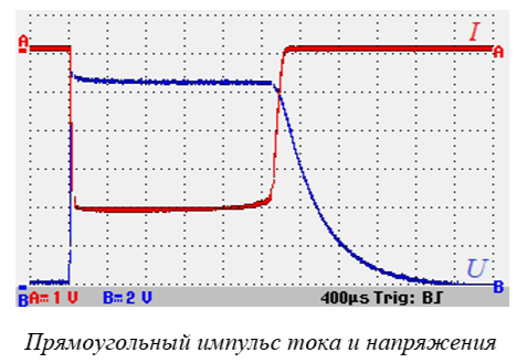 Высоковольтные испытательные установки