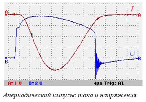 Высоковольтные испытательные установки